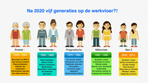 De Jeugdigheid In Alle Generaties Vormt De Toekomst Brittleert